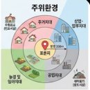 성직공원 목장교회뒤 생활체육시설 | 감정평가에서 쓰이는 토지의 특성을 모두 나열해 봄(ft. 표준지조사지침: 목 이 주 도, 방 형 세)