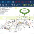 국도산업