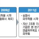 디스카운트 이미지