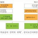 천운종합건설 이미지