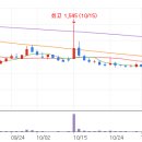 (주)팜 스토리 티스토리