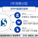 (주)원풍산업