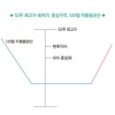 디티씨