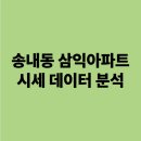 삼익아파트(1,2,5동) 이미지