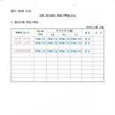 서원유통김해물류센터 이미지