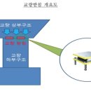 대경구조엔지니어링 이미지