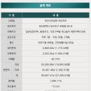 영등시민공원 네이버블로그