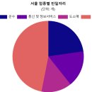 서울빈 서울경제