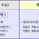 힐베르트수학학원 - 안성시 중앙로367번길 72-23 | 힐베르트수학학원