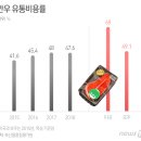 국민마트 정육점 이미지