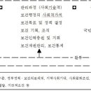 보건행정과정의 사례연구(선택1문제-5번/ 공통1문제 = 총2문제) 이미지