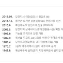 세무법인예산 - 안양시 동안구 시민대로 260 | 세무법인예산