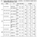 사회서비스 질 향상을 위한 사회서비스공단 설립 및 운영 방안