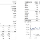 초정유진