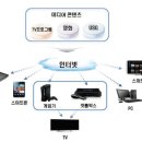TOP써비스 이미지