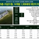 오남양지근린공원 이미지