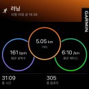 크로스핏 엑티브 | [가민 비보액티브5] 가민 가성비워치 사용후기(러닝, 크로스핏)