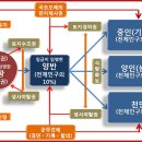 광화문아침 이미지