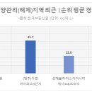 미운오리새끼 - 순천시 | 미운오리새끼