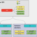 [코드 팩토리의 플러터 프로그래밍] 2일차