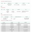 사은로126번길 이미지