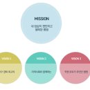 성주효요양병원 이미지