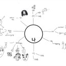 왕초보 이모티콘 만들기 이미지