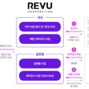 삼성코퍼레이션 이미지