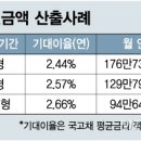 빈집도 주택연금처럼 매달 연금을 받을 수 있는 제도가 도입된다 이미지