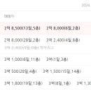 서수원엠코타운 이미지