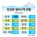 오세훈표 '한강마천루' 신기루였나 [구미지역건물매매,정보카페] 이미지