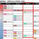 양진건설 네이버블로그