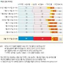 ♧2022년 2월 21일 신문을 통해 알게 된 것 들 이미지