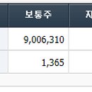 주식회사 주주커뮤니케이션즈 이미지