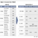 공공용 75 이미지