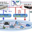 삼중빌딩 이미지