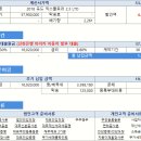 2018 포드 익스플로러 2.3ltd 7월 프로모션 할인 450만원 신한은행 마이카 자동차 할부 대출 금리 3.8% vs 자동차리스 vs 장기렌트 김요한팀장 견적서 이미지