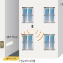 안전타운
