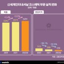 신세계화장품