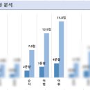 송탄고등학교 이미지