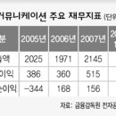 정부와 조·중·동의 다음 죽이기는 어디까지? 이미지