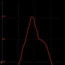 운길산역 이미지