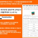 제영건설산업