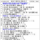 [추억의 대중가요 메들리 악보-2] 목포의 눈물 비내리는 호남선 목포는 항구다 이미지