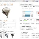 [클리브랜드 NEW 런처 드라이버]클리브랜드 뉴런처09 아시안스펙 SR 10.5도 평가 이미지