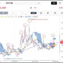 레이저쎌주식회사 네이버블로그