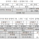 (9) 예수 공생애 3년, 희년 사역과 성경 절기력, 달라진 절기력과 미래의 절기 이미지