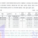 세무법인참길 이미지