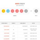 남원축협 도통중앙지점 앞 | 로또965회1등7명2,13,25,28,29,36보너스34