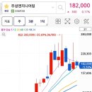 주성전하 이미지